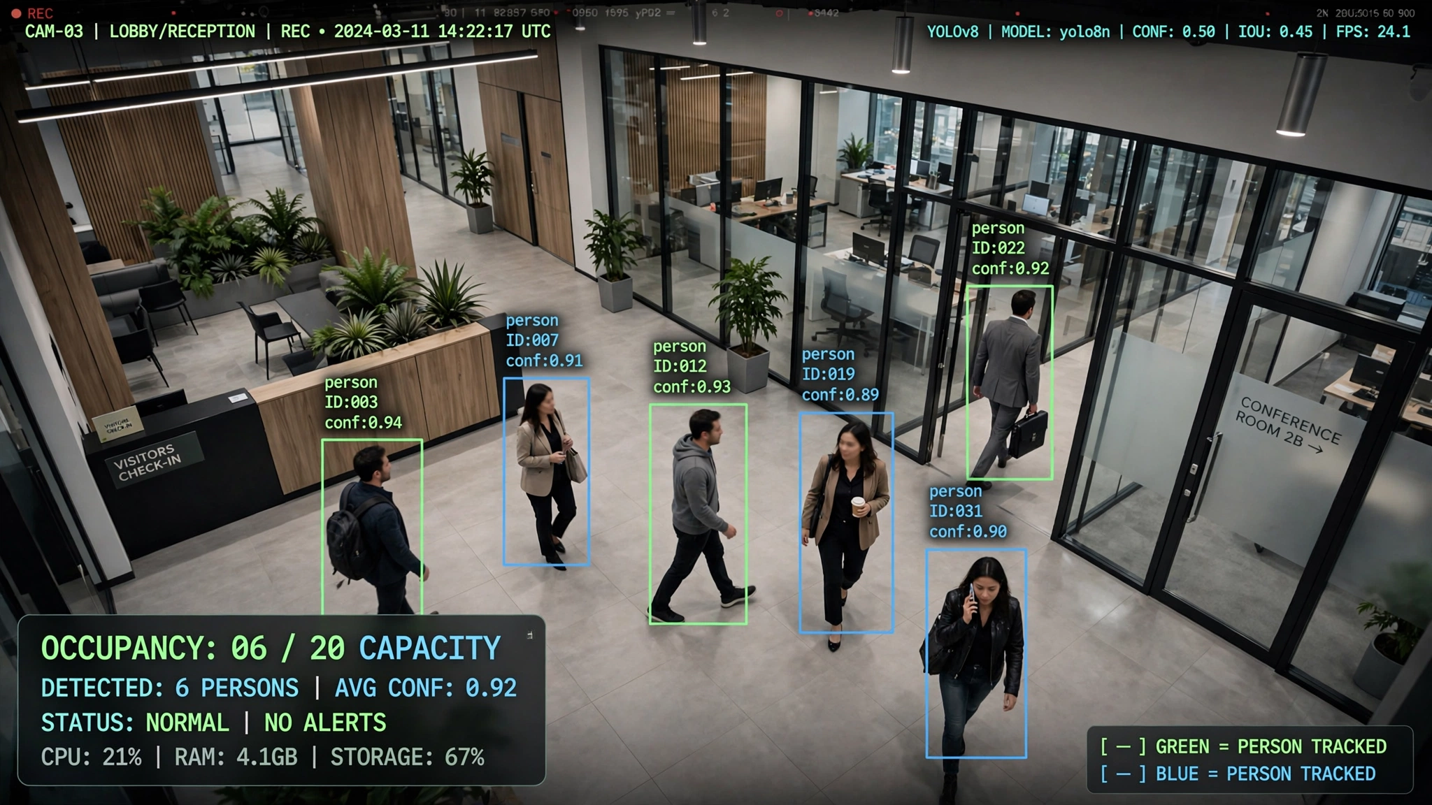 Flujo de clientes en tiempo real con inteligencia artificial
